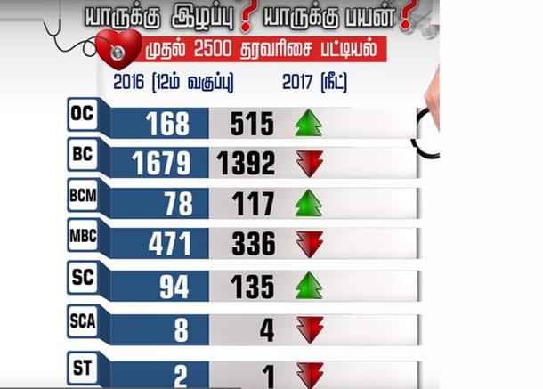 An image used by a television channel to highlight community-wise allocation of seats. 